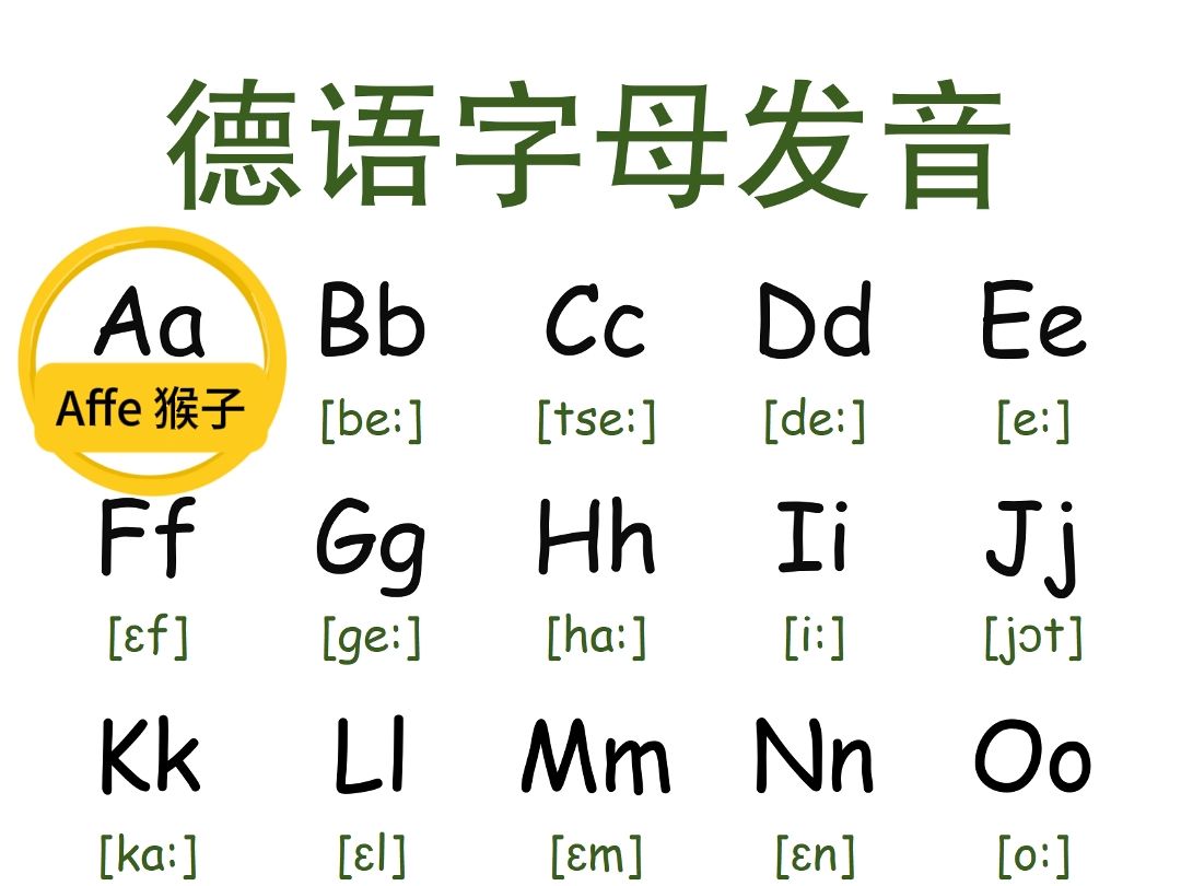 迄今为止最详细且标准的德语字母表&发音教程!学完你的德语才算真的入门了【德语学习】哔哩哔哩bilibili