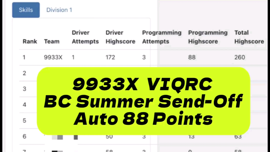 260分 9933X,vex iq加拿大BC省首场比赛,自动化88分哔哩哔哩bilibili