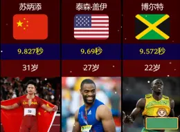 Скачать видео: 世界上100米最快的15个人，中国一人上榜