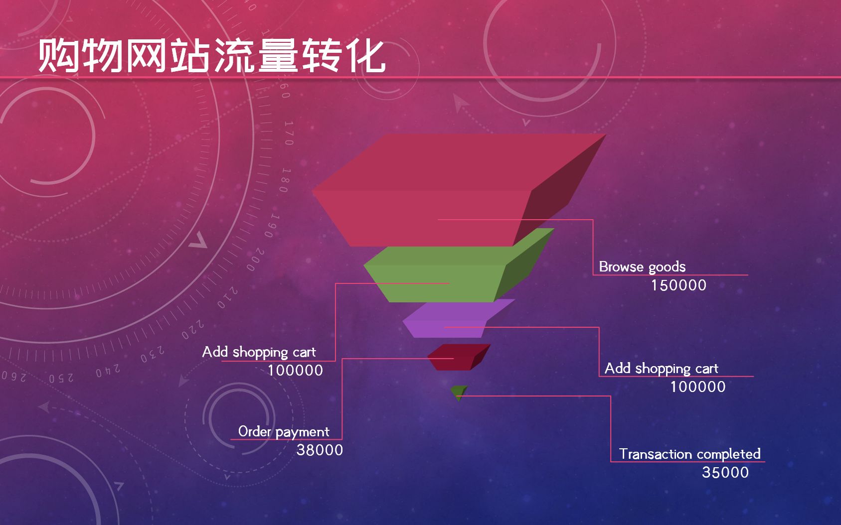 Excel图表可视化运营数据图表(倒置立体金字塔)哔哩哔哩bilibili