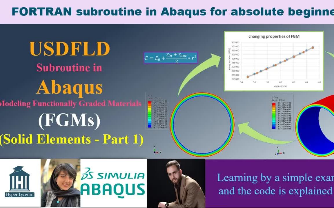 Abaqus中的USDFLD子程序:功能梯度材料(fgm)建模(实体单元第1部分)哔哩哔哩bilibili