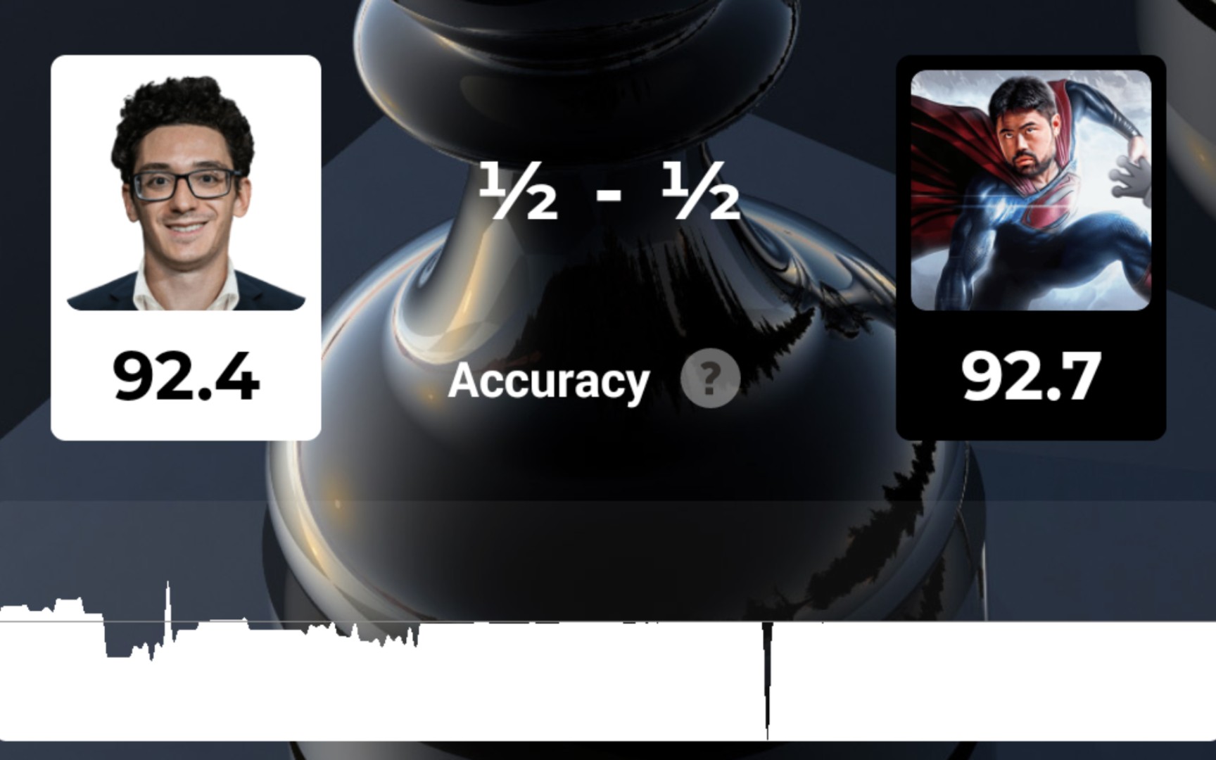 国际象棋 中村光vs法比亚诺 快棋#4(鏖战10分钟)