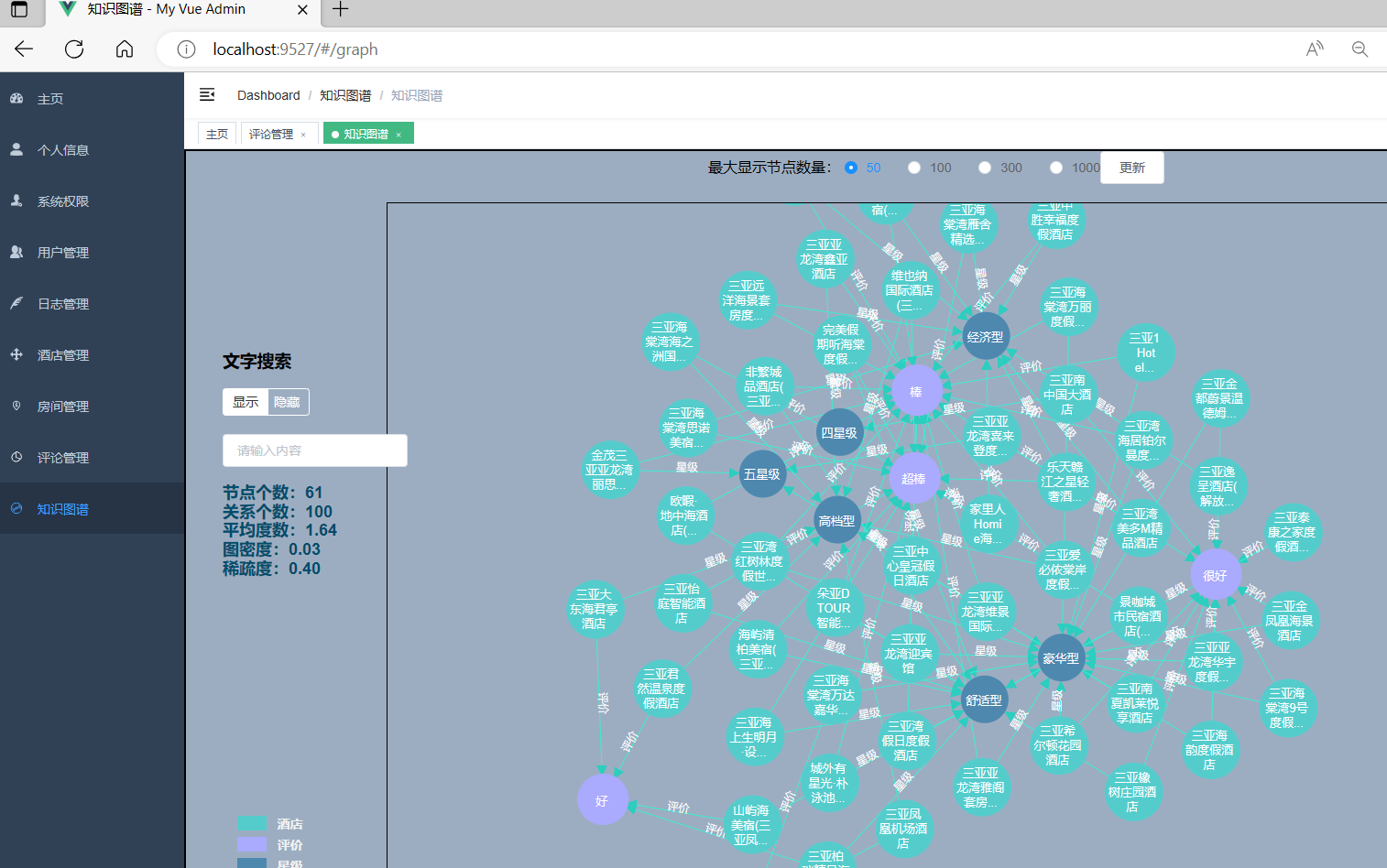 计算机毕业设计吊打导师Python+Spark知识图谱酒店推荐系统 酒店价格预测系统 酒店可视化 酒店爬虫 酒店大数据 知识图谱 深度学习 大数据毕设哔哩哔哩...