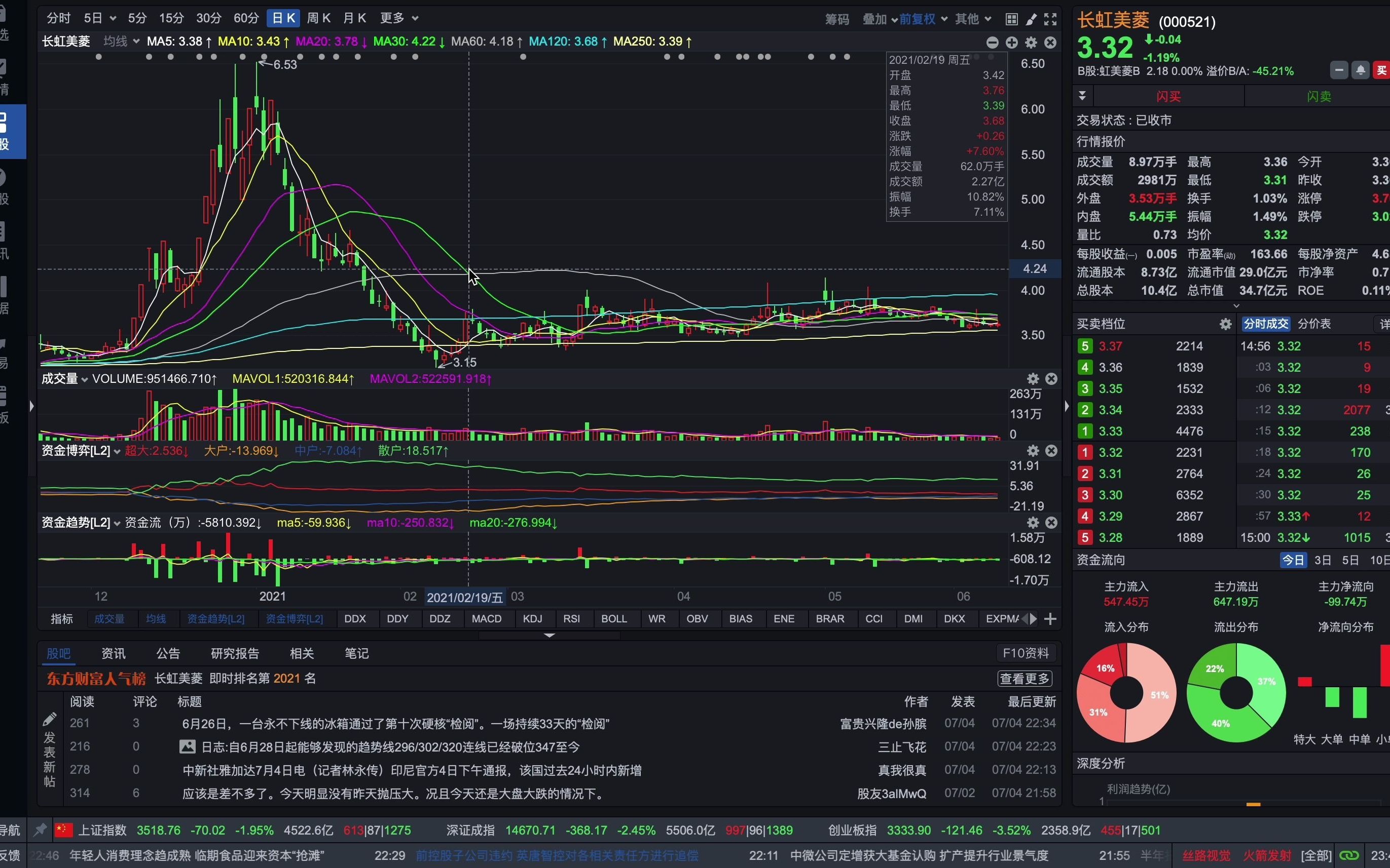 [图]解读长虹美菱，从小家电产品出发重新估值（Giao弟谈股论经第11期）