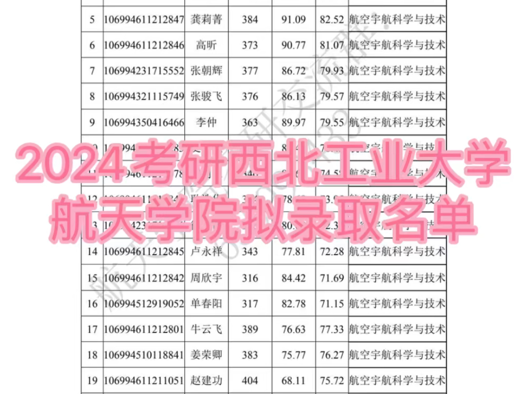 【2024考研西北工业大学航天学院拟录取名单】哔哩哔哩bilibili