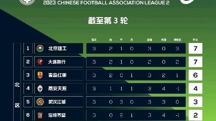 2023赛季中乙联赛第三轮积分榜