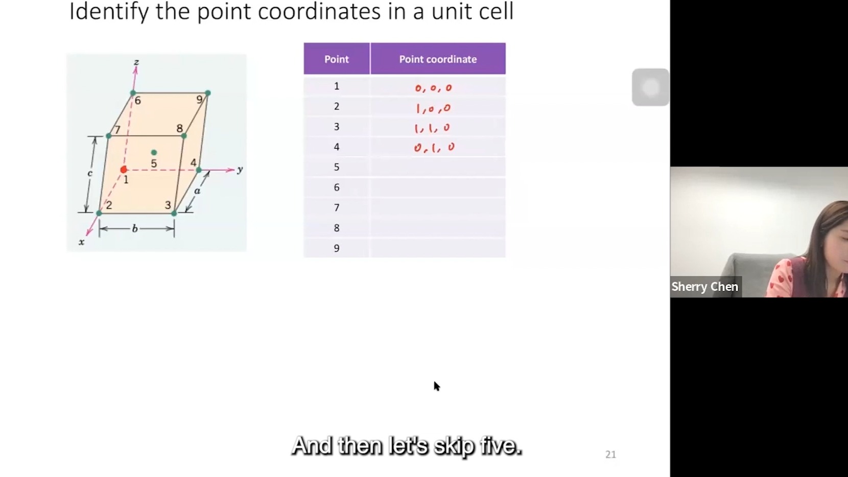 港科大Sherry教授的晶体学课程06 Point Coordinates哔哩哔哩bilibili