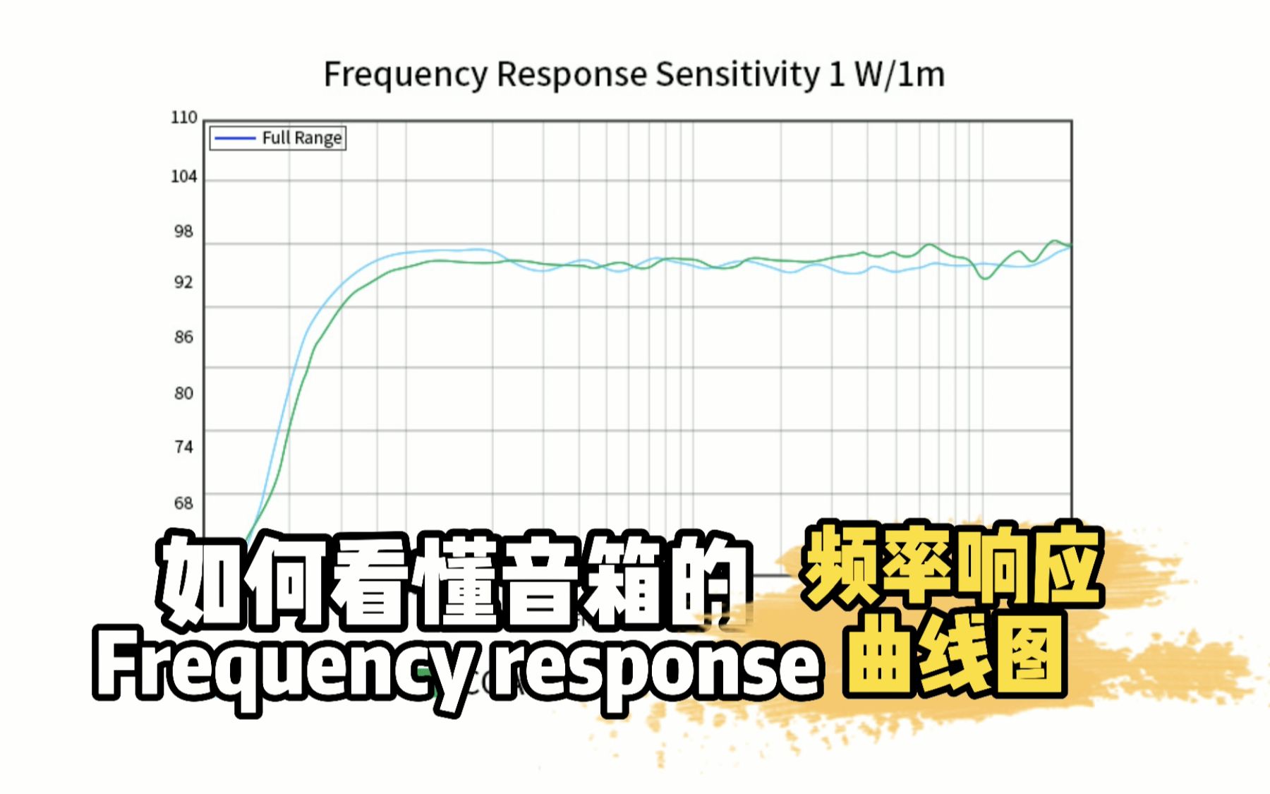 如何看懂音箱的频率响应曲线图