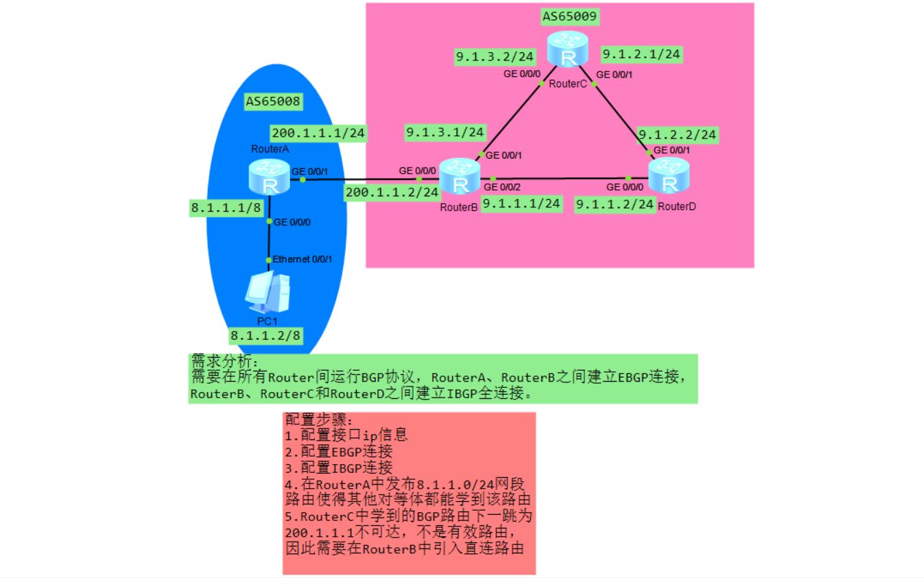 配置BGP的基本功能示例哔哩哔哩bilibili