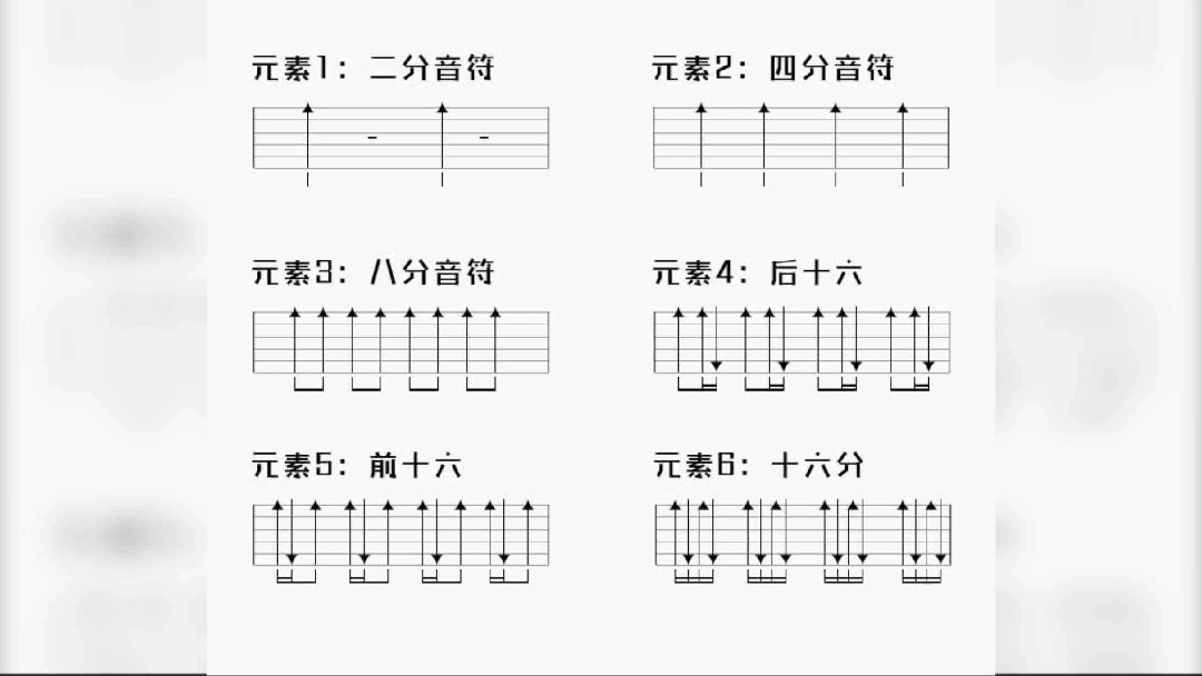 0基础学习吉他要多久?哔哩哔哩bilibili