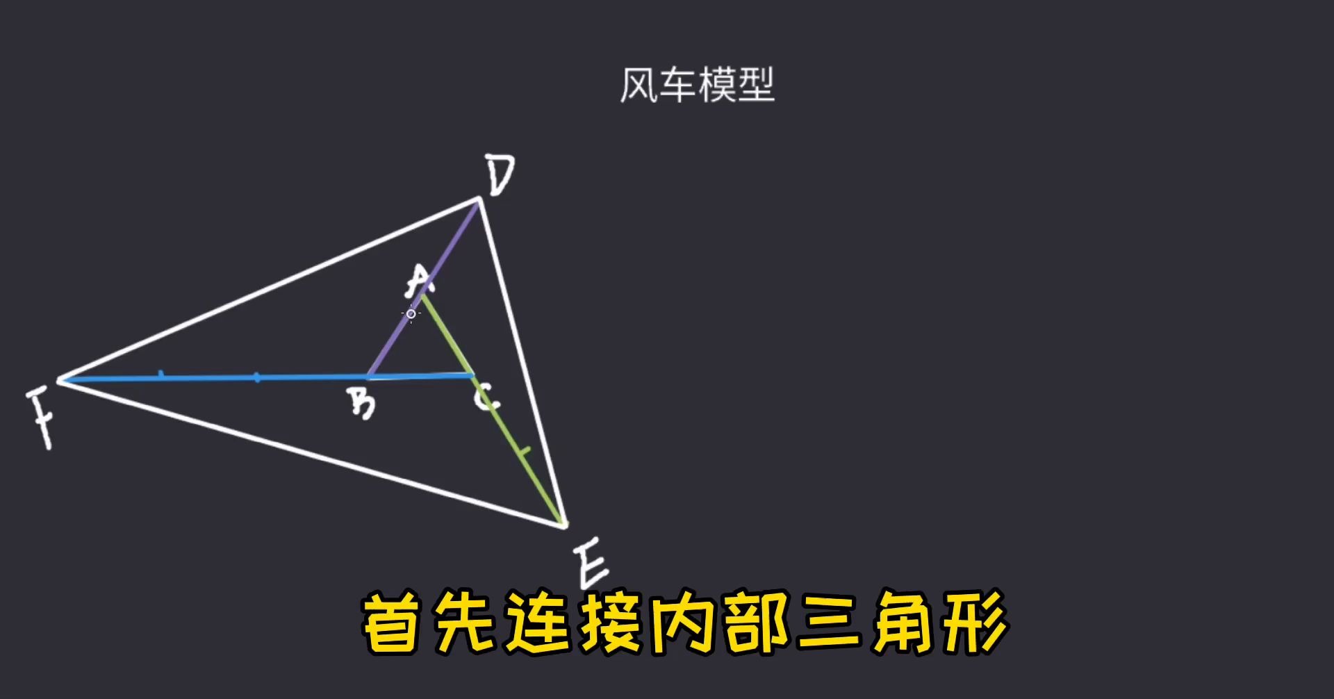 【小学奥数几何专题】等高模型中最常考的一类模型——风车模型|知识点+例题哔哩哔哩bilibili