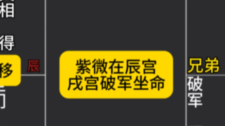 紫微斗数紫微天相破军戌宫坐命哔哩哔哩bilibili