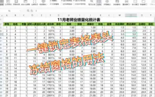 「Excel教学」你还在上下拉看表头吗，快学会这个办法为自己节省工作时间！