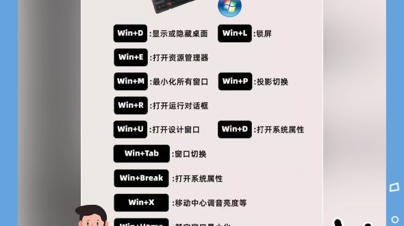 办公常用的快捷键,键盘字母含义大全哔哩哔哩bilibili