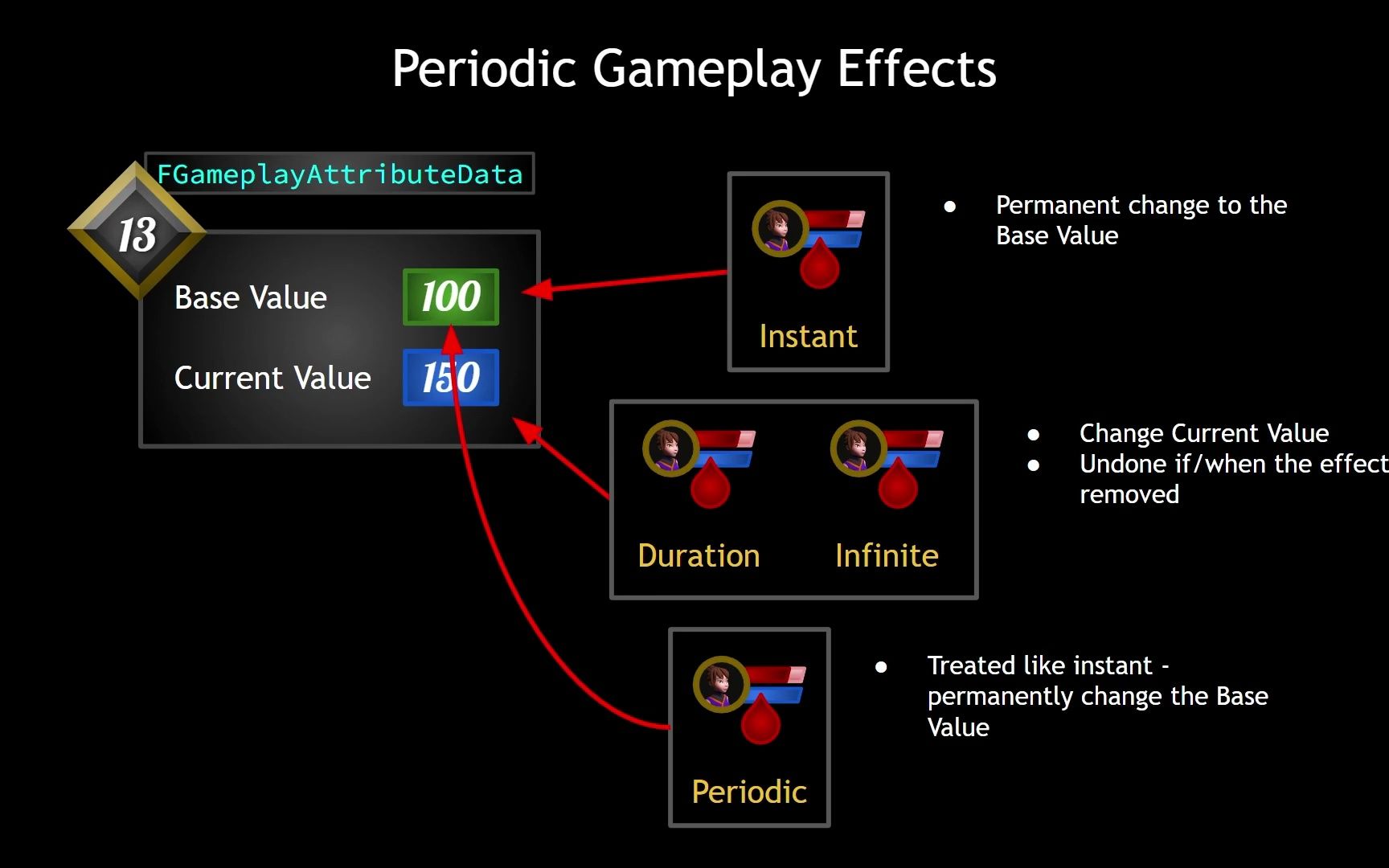 Section55PeriodicGameplayEffectsUE5GASTopDownRPG哔哩哔哩bilibili