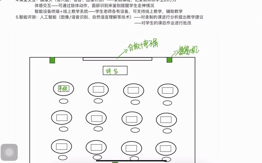 2023《人工智能与教育》小作业:王迪的智慧课堂哔哩哔哩bilibili