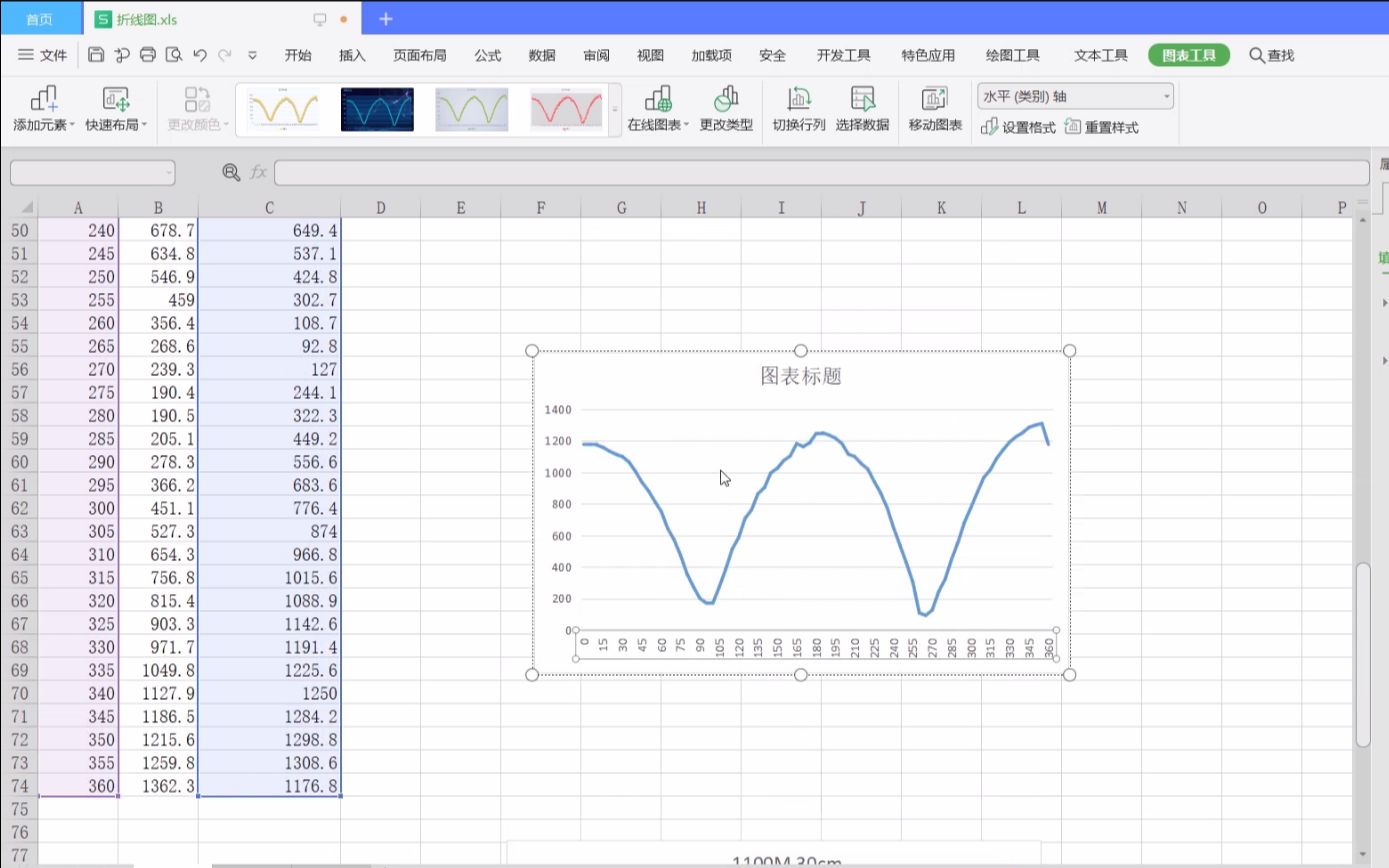 将excel某列数据作为横坐标哔哩哔哩bilibili