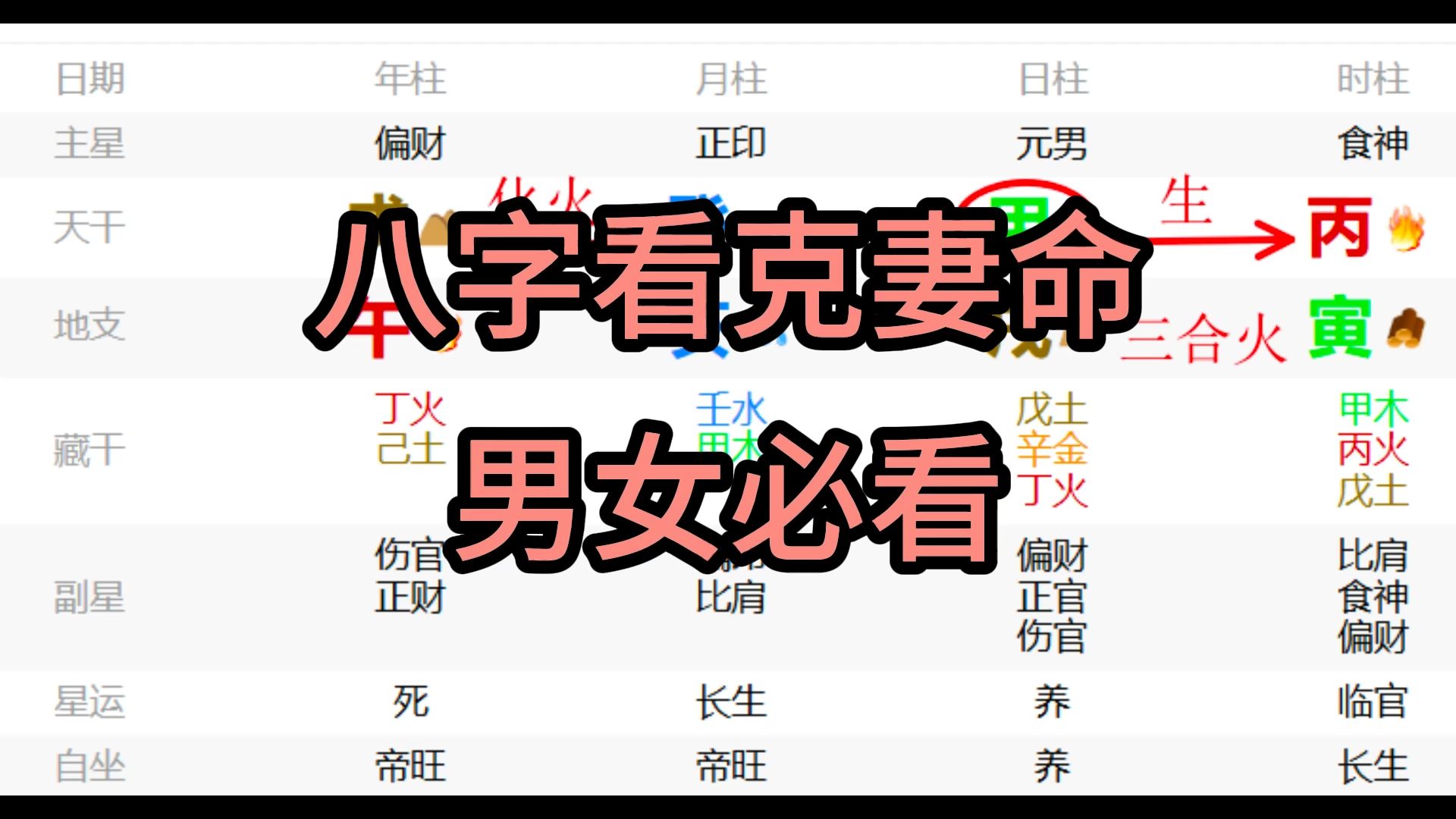 八字看克妻命格,易家不传之秘,男女婚姻必看!哔哩哔哩bilibili