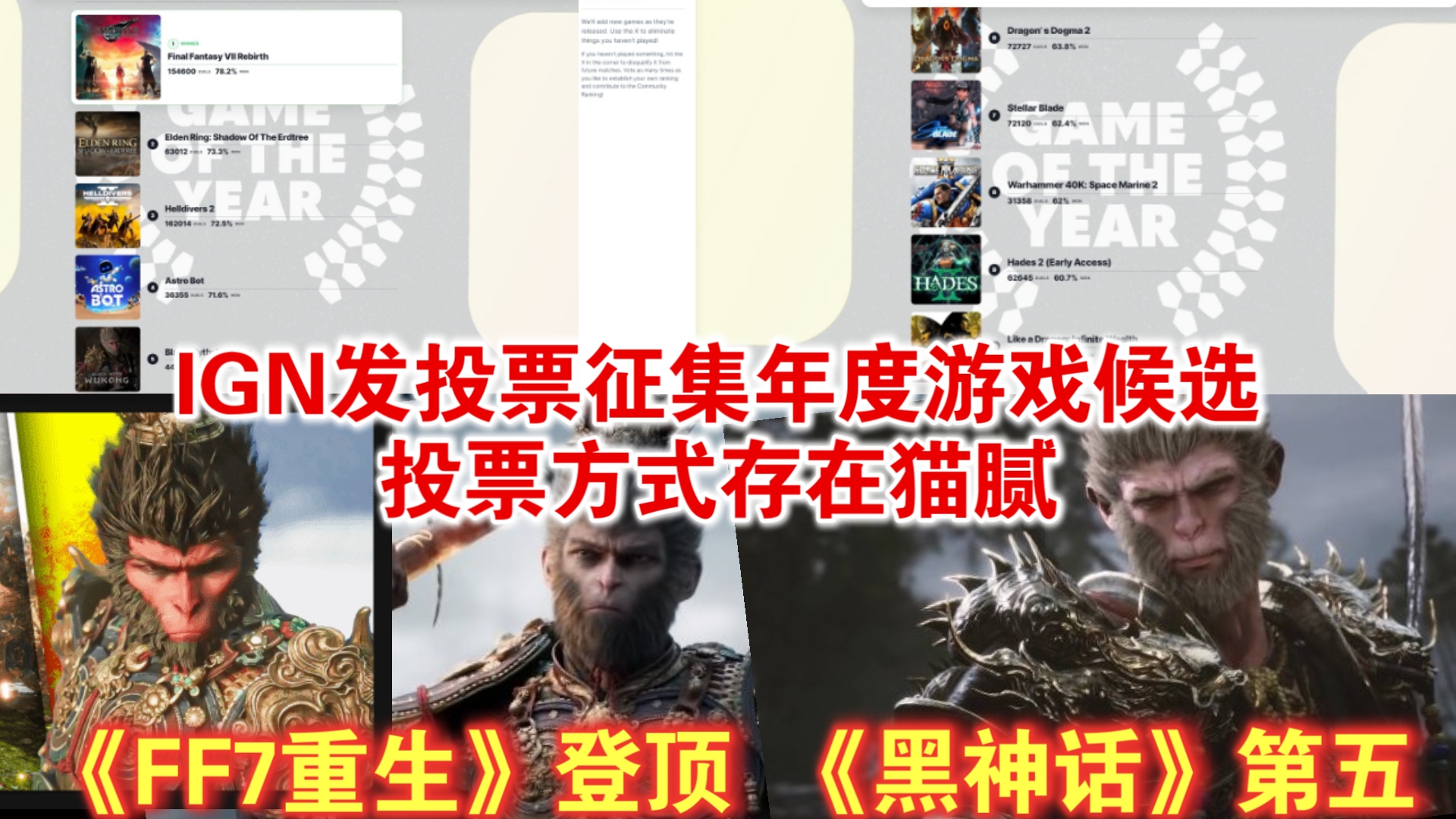 引发广泛质疑!IGN发投票征集年度游戏候选:《FF7重生》登顶 《黑神话》第五哔哩哔哩bilibili