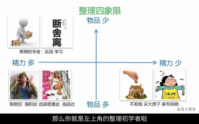 [图]告别混乱迷茫，改变人生的12堂实用整理术（12课时）