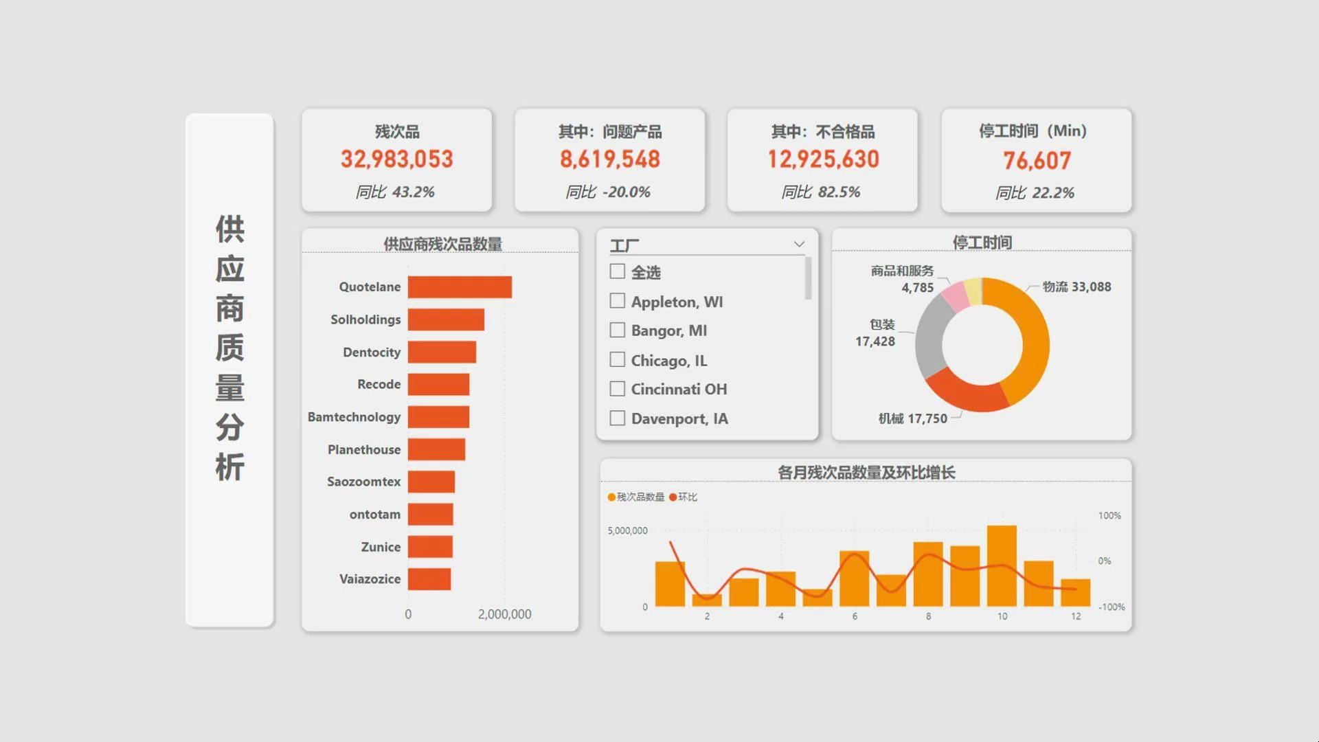 PowerBI案例供应商质量分析哔哩哔哩bilibili