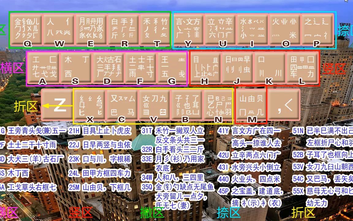 轻松学五笔打字,零基础也能成高手!适合初学者在家学习_哔哩哔哩_bilibili