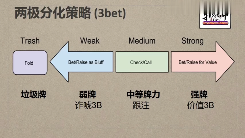 【德扑进阶学习】 翻牌前如何3bet和应对3bet .13哔哩哔哩bilibili教学