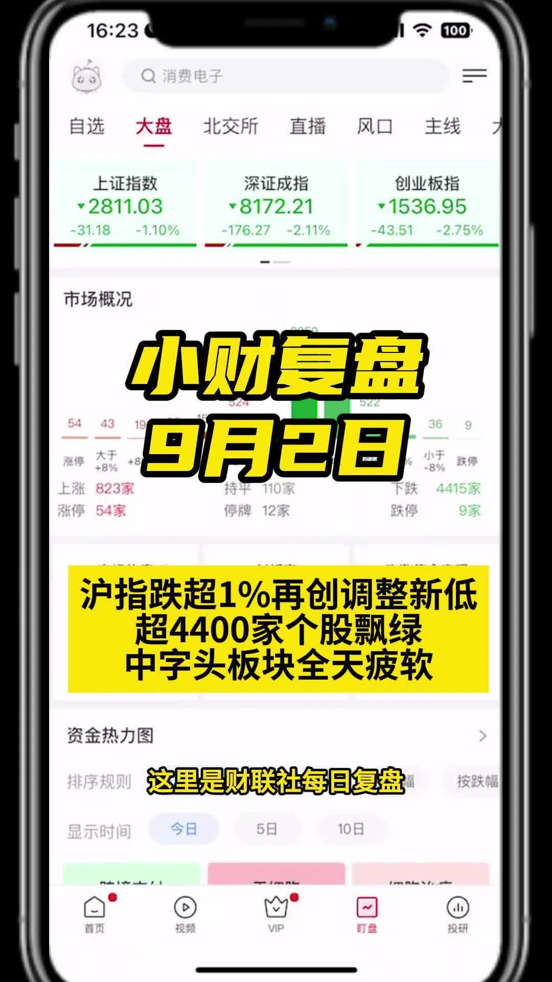 沪指跌超1%再创调整新低,超4400家个股飘绿,中字头板块全天疲软哔哩哔哩bilibili