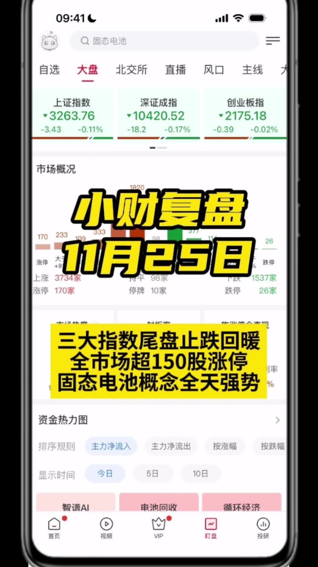 三大指数尾盘止跌回暖 全市场超150股涨停 固态电池概念全天强势哔哩哔哩bilibili