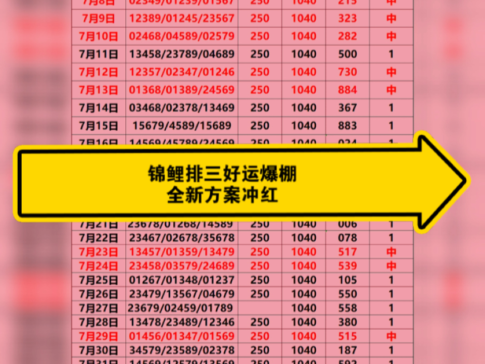 8.18锦鲤排三更新预测 全新方案哔哩哔哩bilibili