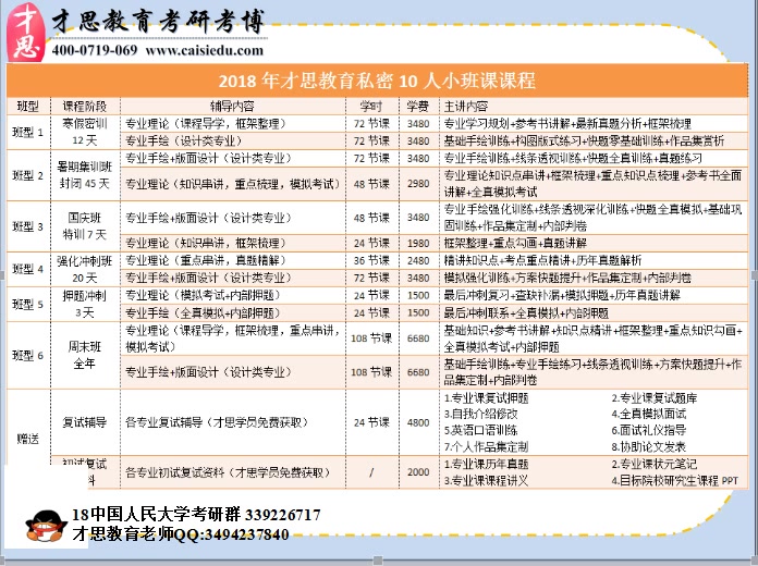 2018年中国人民大学艺术学院艺术学考研参考书及考研规划解析哔哩哔哩bilibili