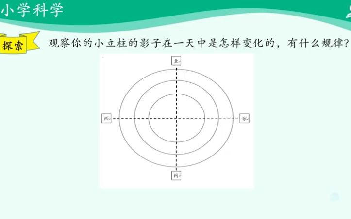 科学三年级下册阳光下物体的影子哔哩哔哩bilibili