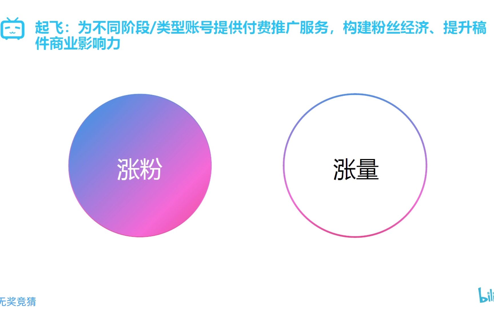 商业起飞,创作推广!哔哩哔哩bilibili