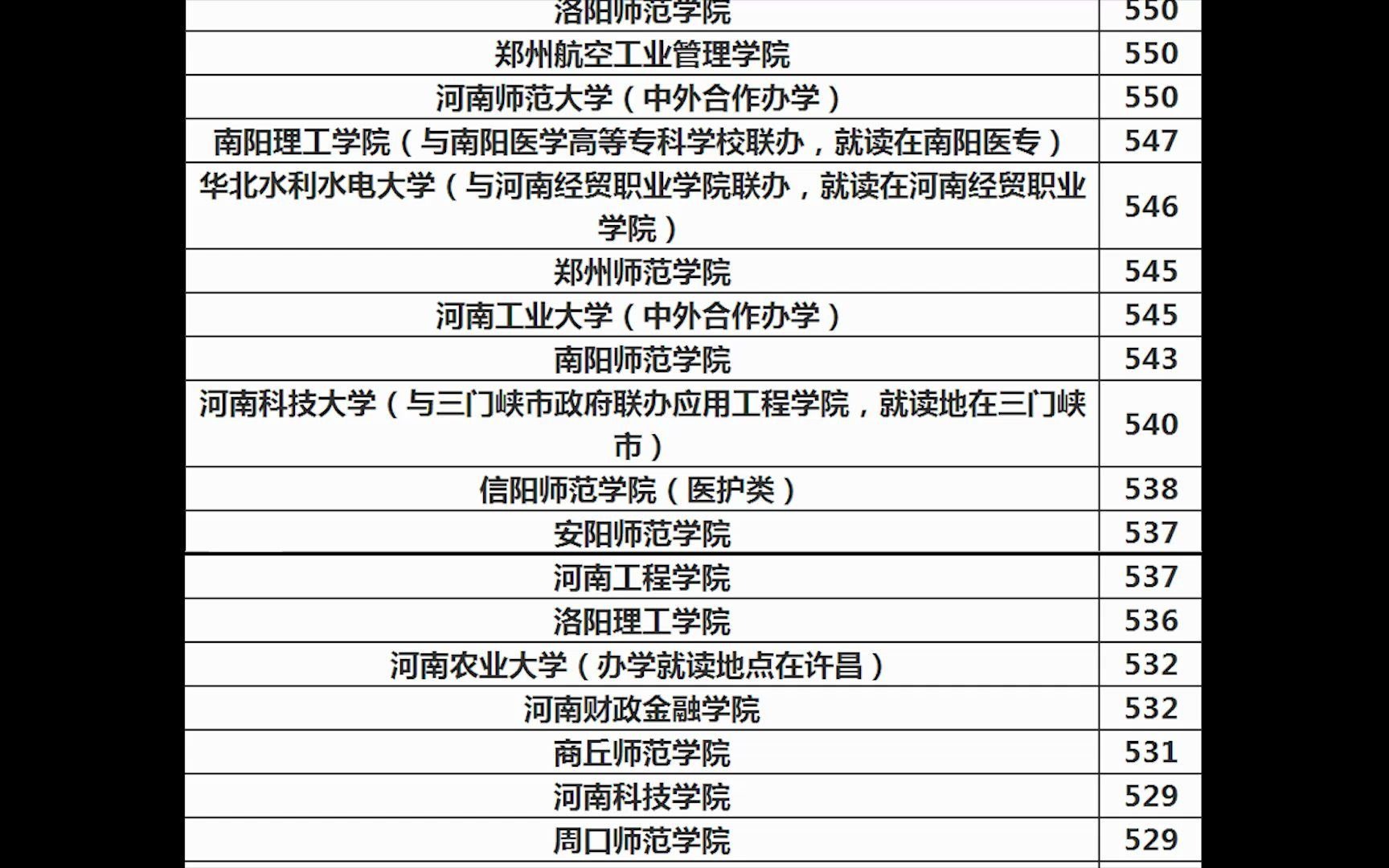 河南2021本科二批各院校投档线哔哩哔哩bilibili