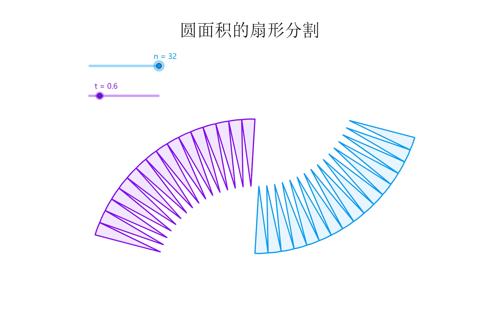 圆面积的扇形分割