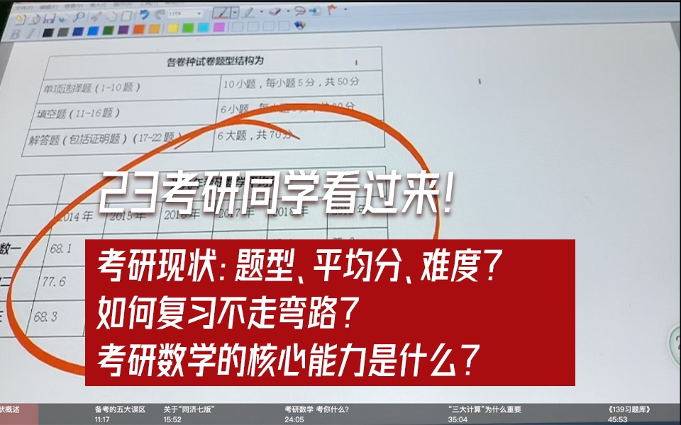 【考研数学杨超】考研数学的核心能力到底是什么? 如何复习不走弯路?23考研——题型变化、难度、平均分.哔哩哔哩bilibili