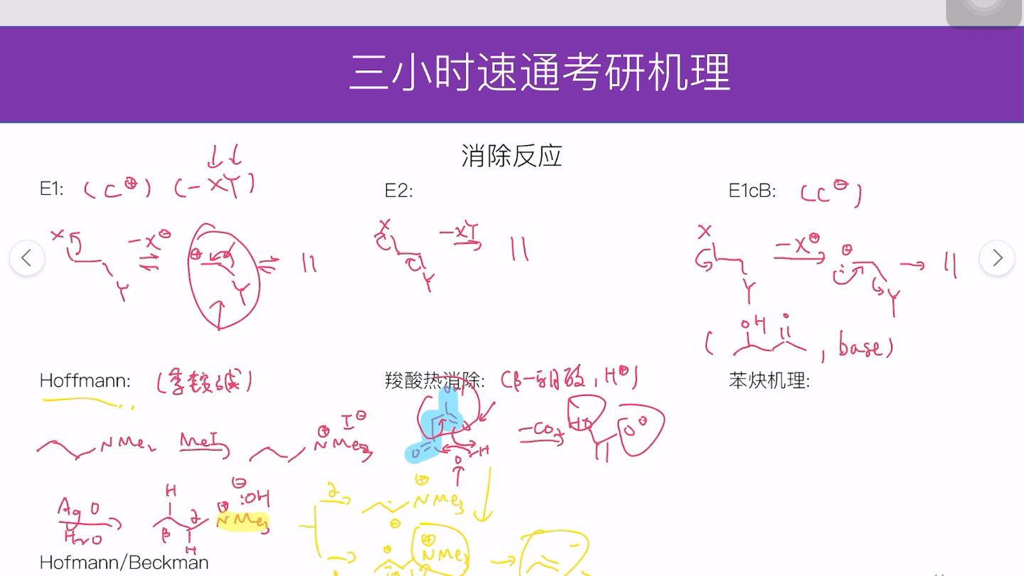 [图]2023/2024有机化学考研必看！全网最完整的基础有机化学中的所有重要反应机理，人名反应和书写陌生机理的技巧梳理！从此不再害怕机理题！（下）：第一部分