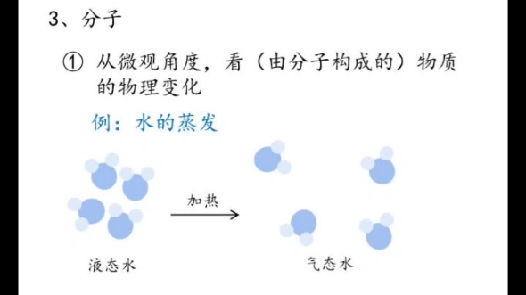 九上化学知识点总结第6弹:分子和原子哔哩哔哩bilibili