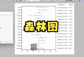 Download Video: origin画森林图（超详细版）