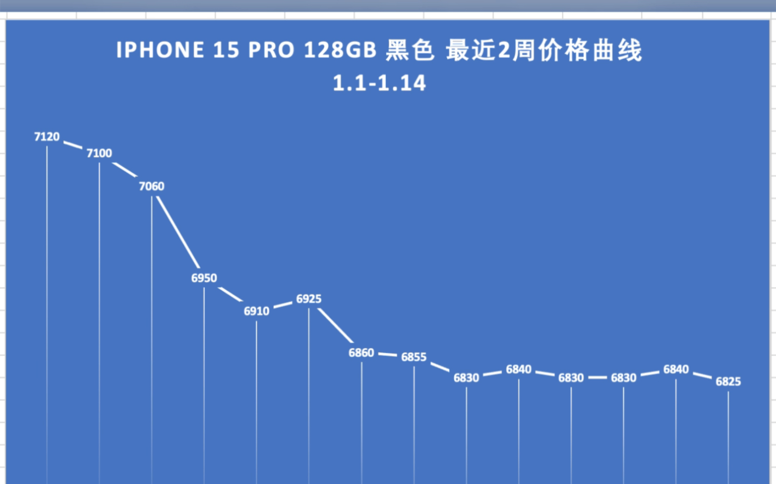 苹果15价格最新报价