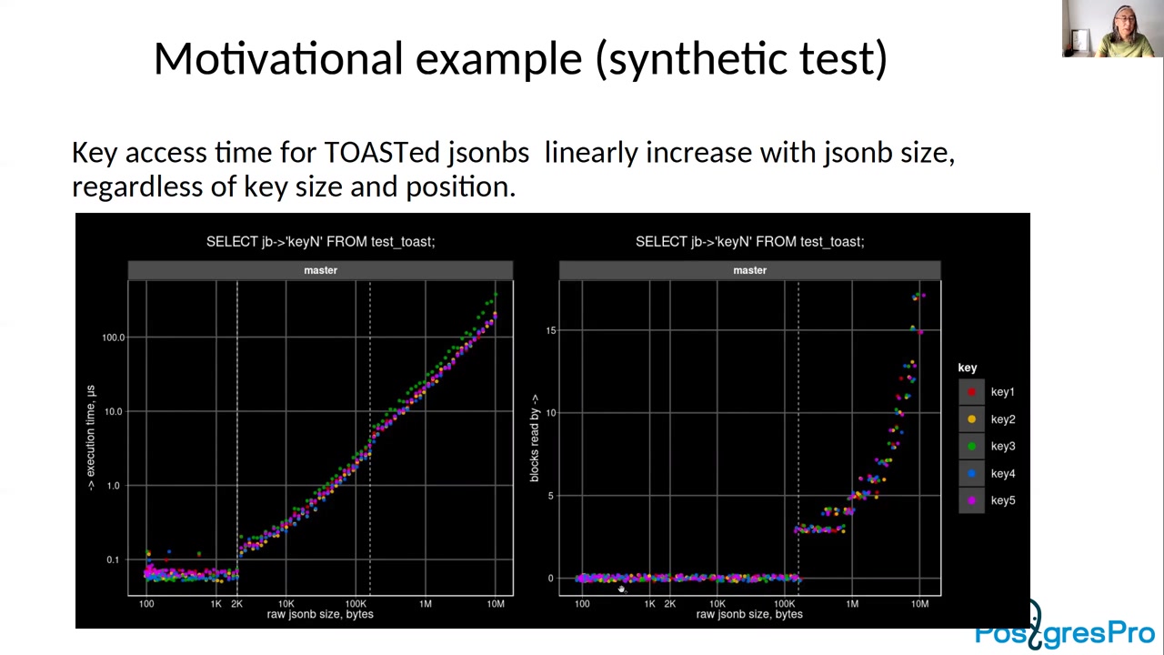 Speed up the JSONB.What we can do to improve performance.哔哩哔哩bilibili