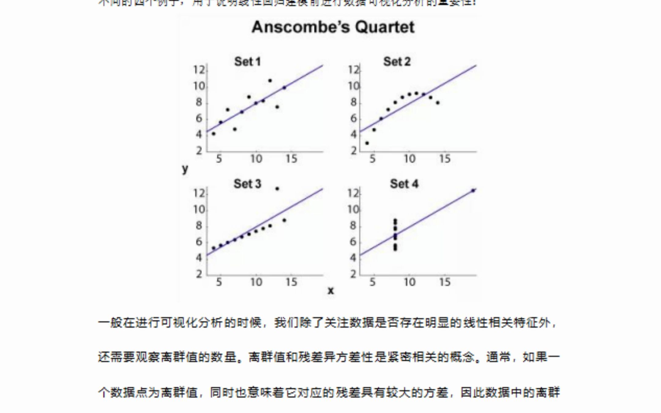 毕业论文线性回归建模中残差异方差性的分析和处理哔哩哔哩bilibili