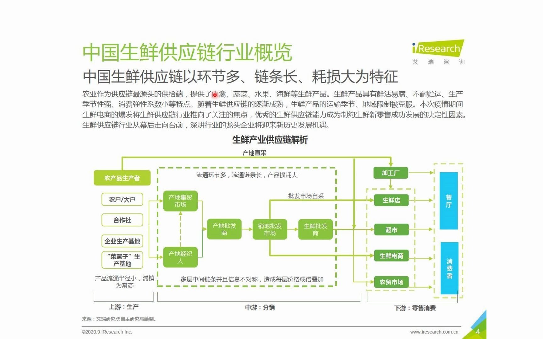 农产品供应链解析2哔哩哔哩bilibili