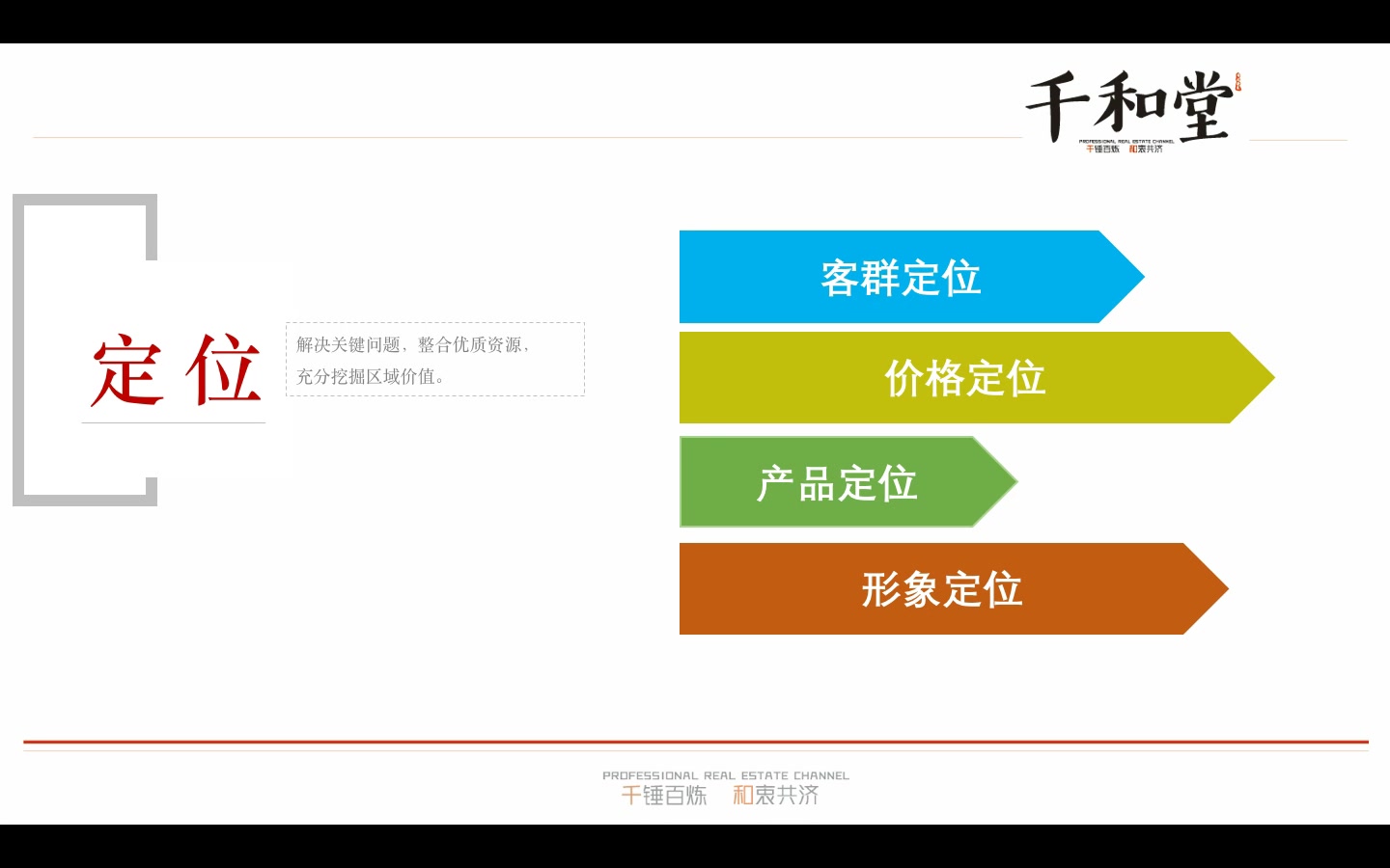 项目定位体系之客群定位——房地产策划启蒙课(十二)哔哩哔哩bilibili