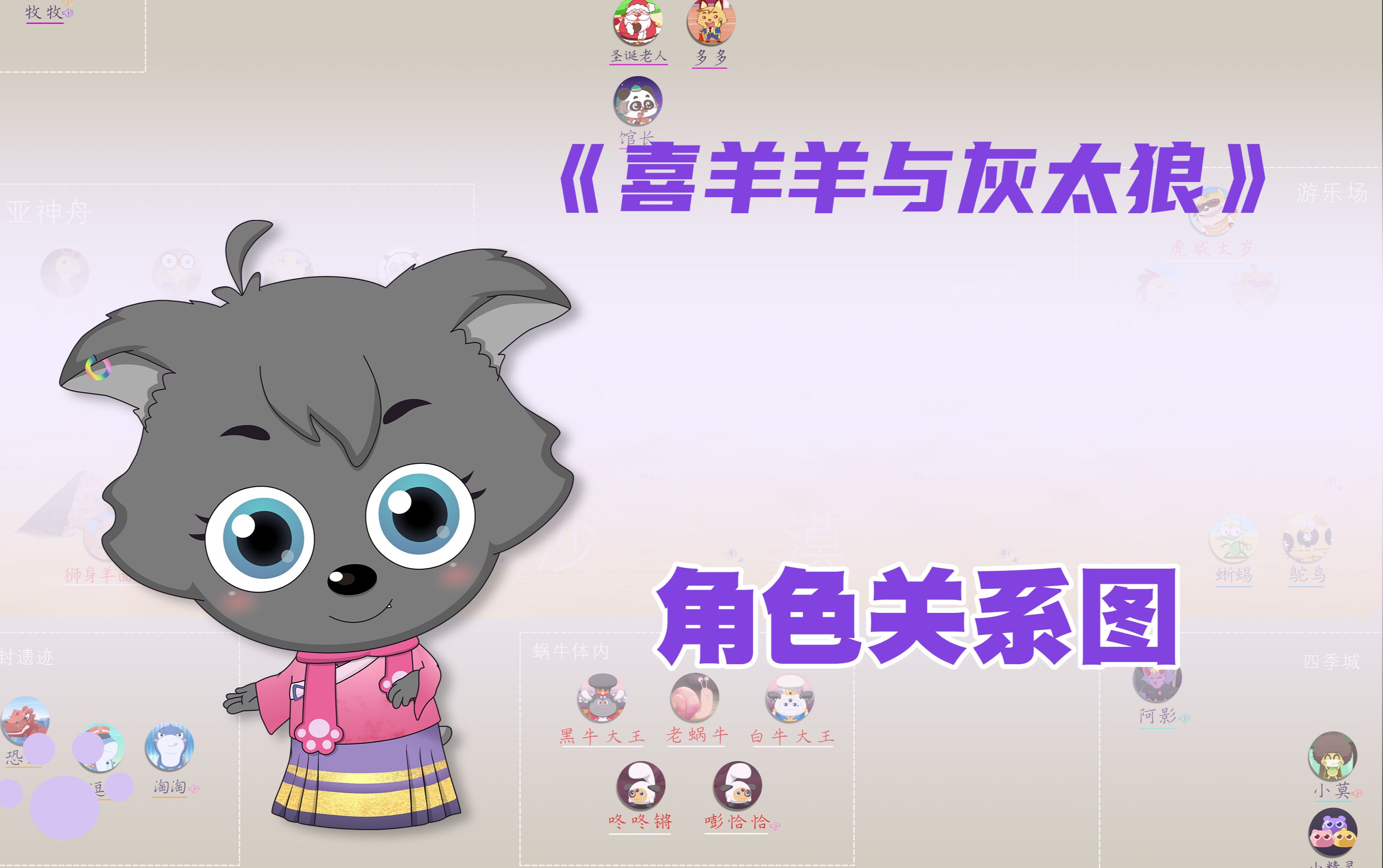 喜羊羊与灰太狼-角色关系图 认识大部分的角色
