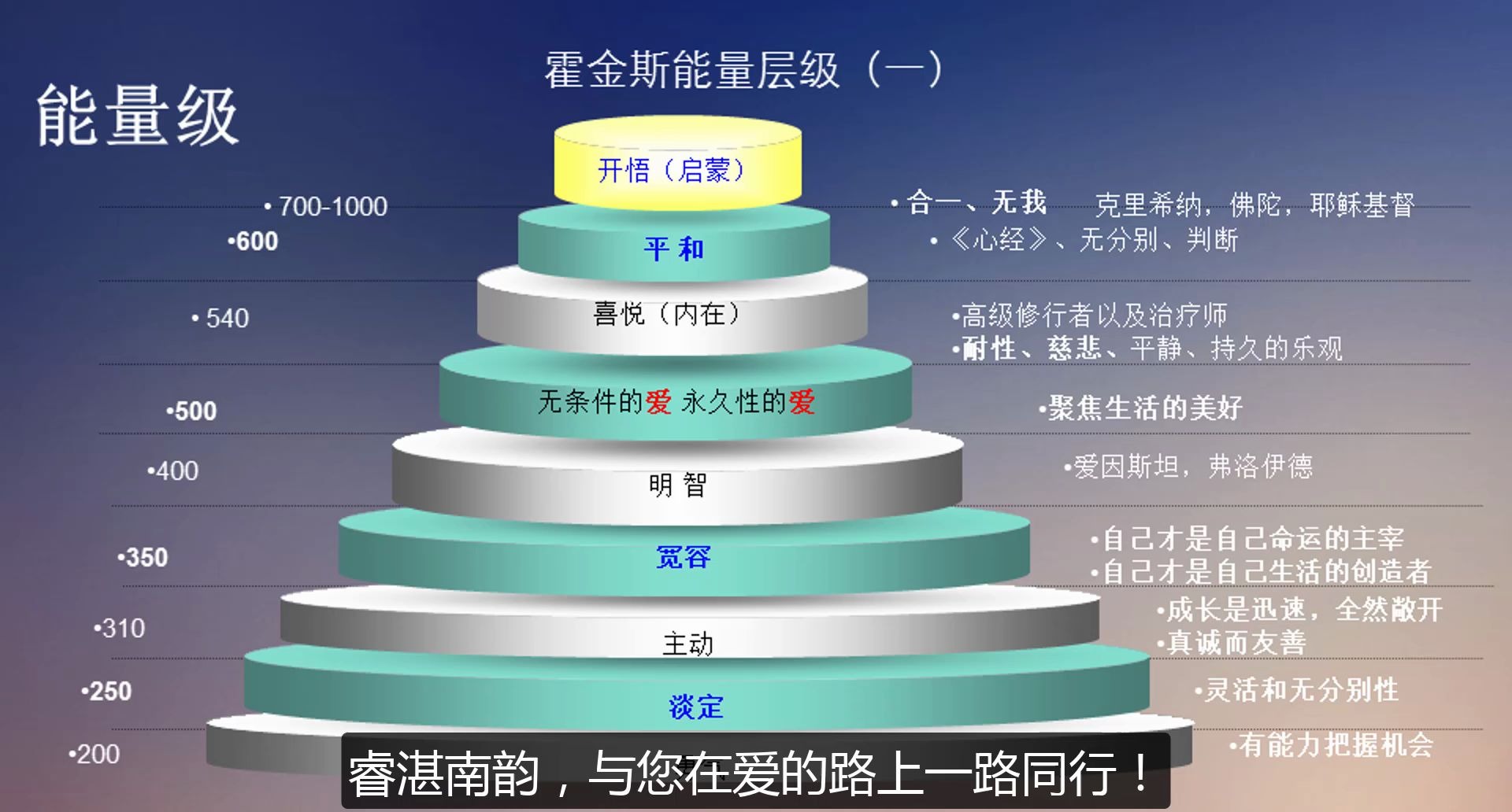 [图]提升自己生命维度从霍金斯能量层级开始