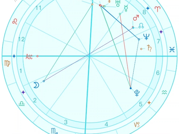 2024年5月19日星盘分析(月亮进天秤座)#日运