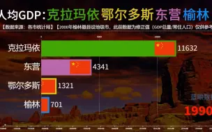 Download Video: 克拉玛依鄂尔多斯东营榆林历年人均GDP比较，同为资源型城市，看看它们之间会有多少差距?