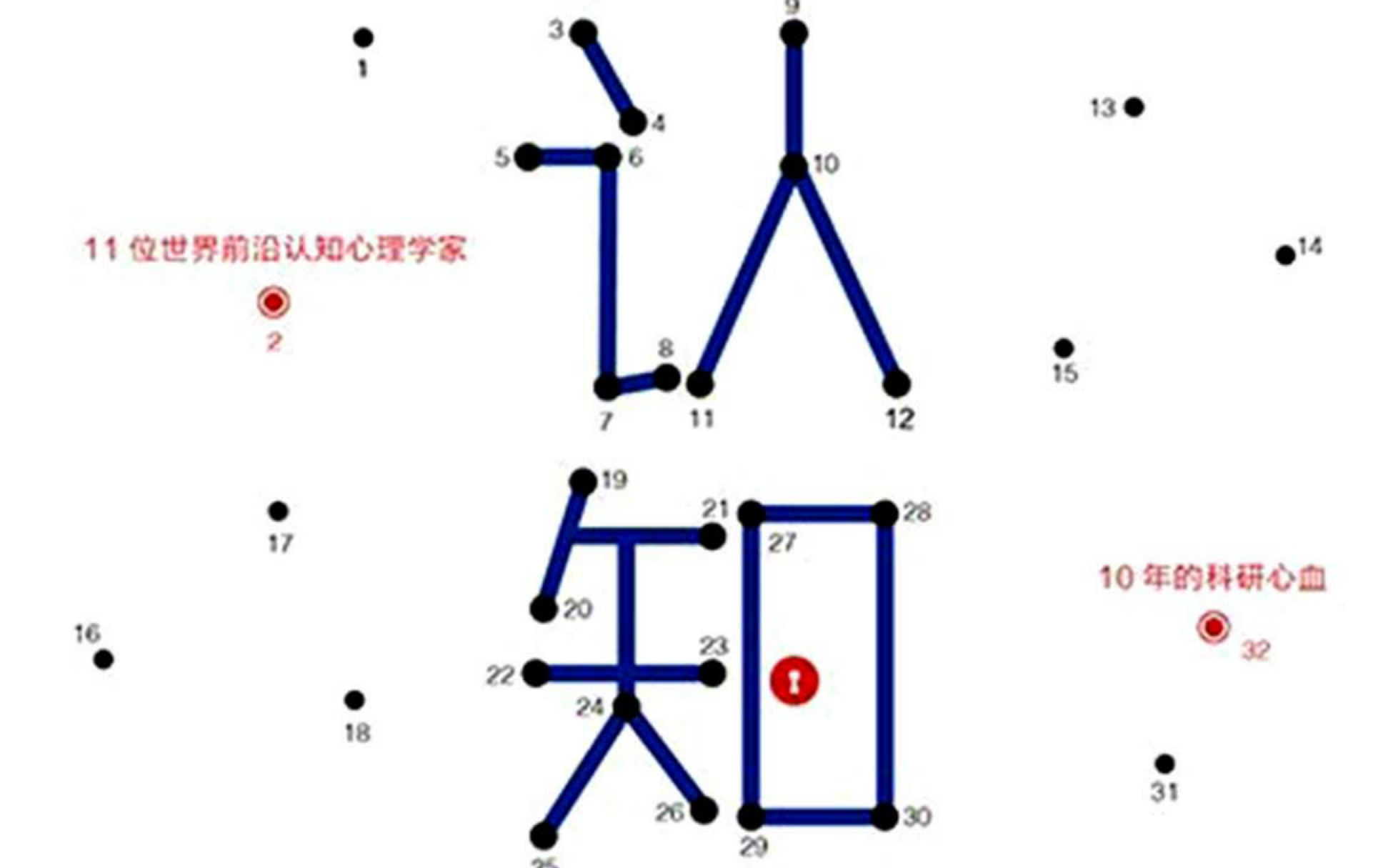 《认知天性》读后感1哔哩哔哩bilibili