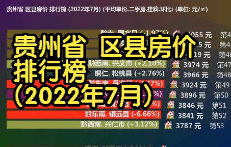 贵州省 区县房价 排行榜 (2022年7月), 65个区县房价比比看哔哩哔哩bilibili